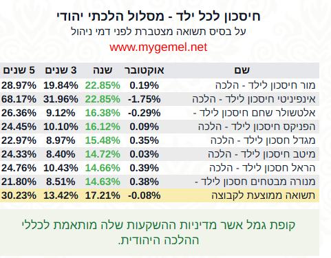 צילום מסך 2024-11-26 133019.png