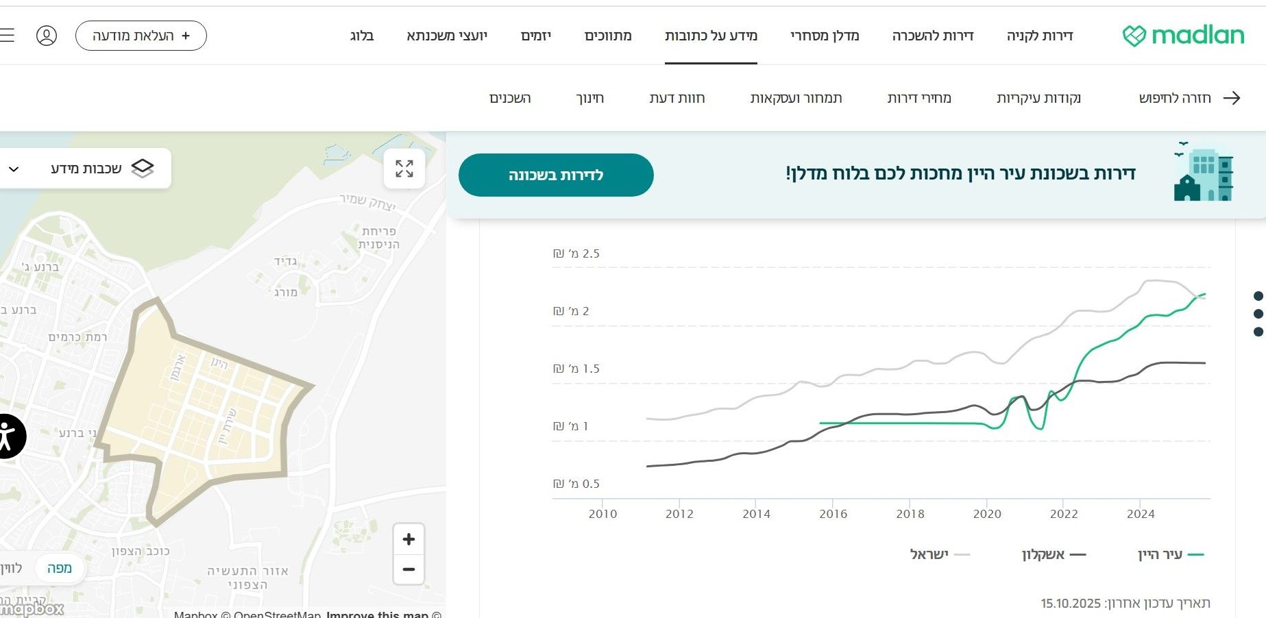 תרשים מחירים עיר היין.jpg