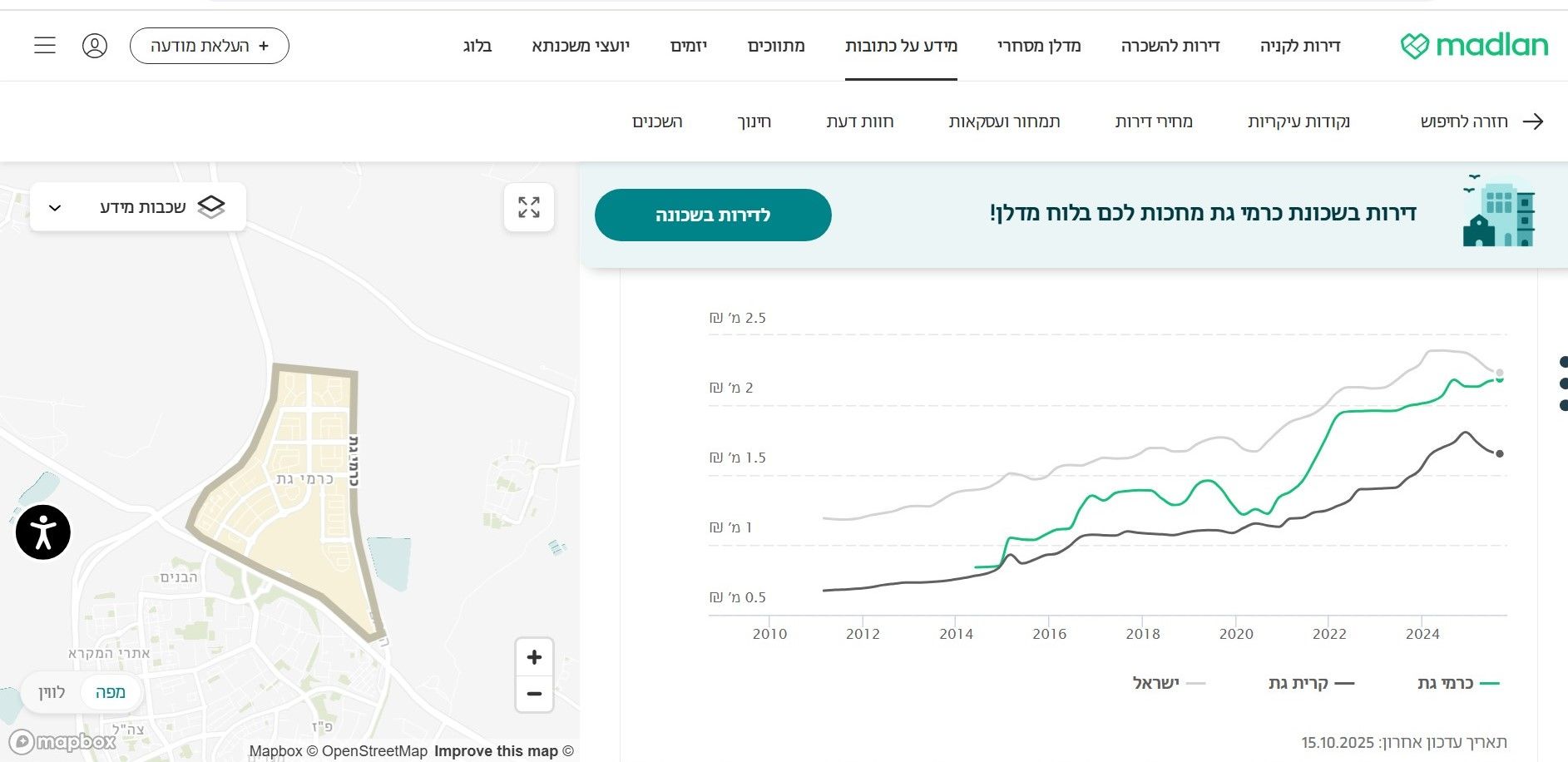 תרשים מחירים כרמי גת.jpg