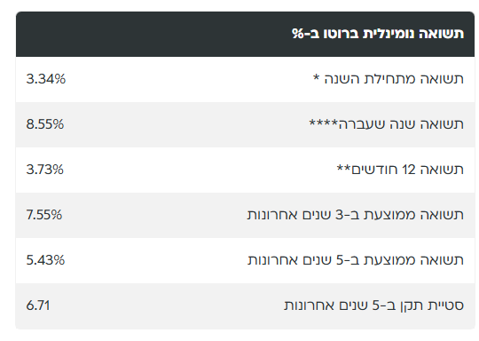 צילום מסך 2025-11-02 112656.png