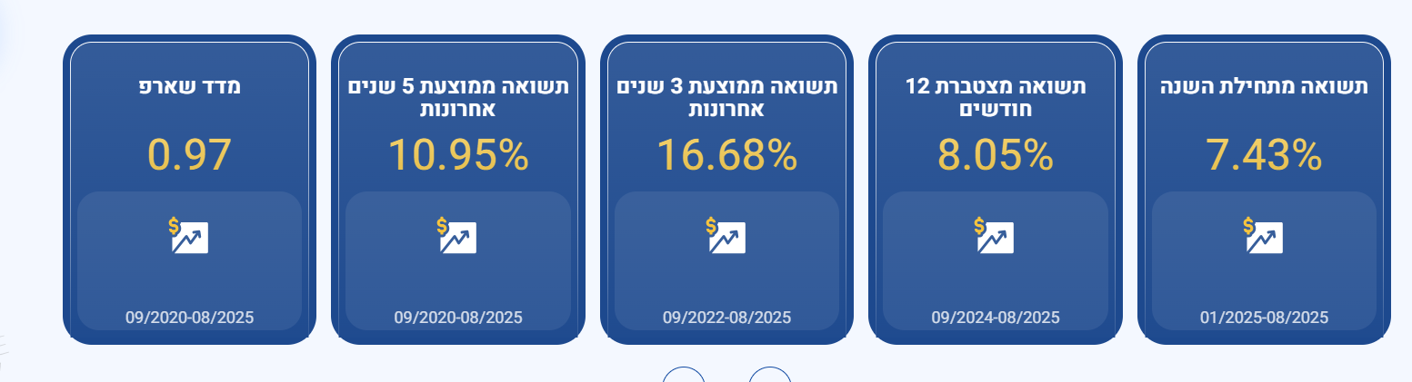 צילום מסך 2025-11-02 112721.png