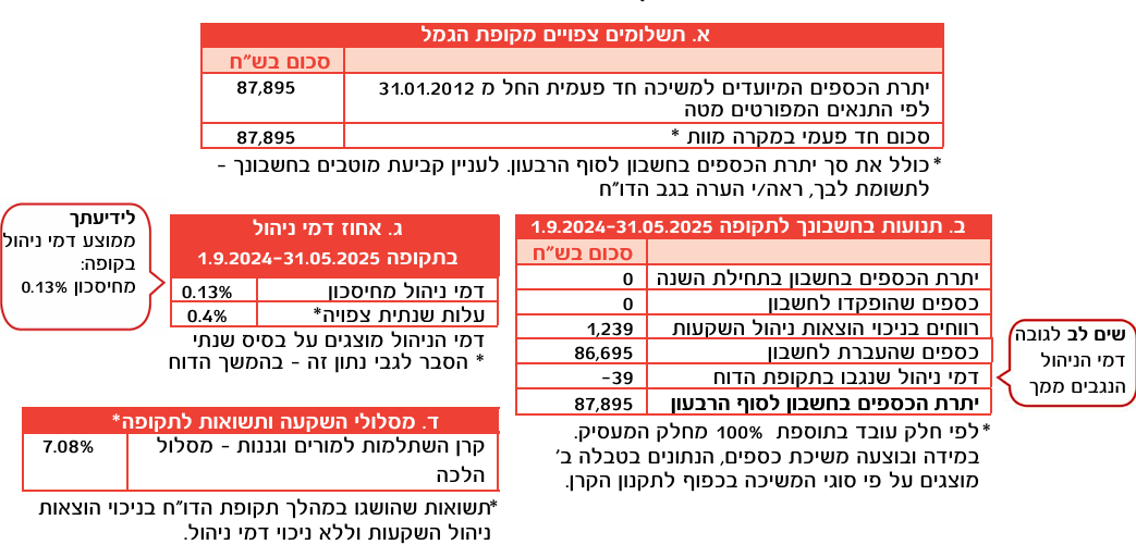 90dae4ad-b288-4e26-8c50-b1dca855429b-צילום מסך 2025-11-26 212815.png