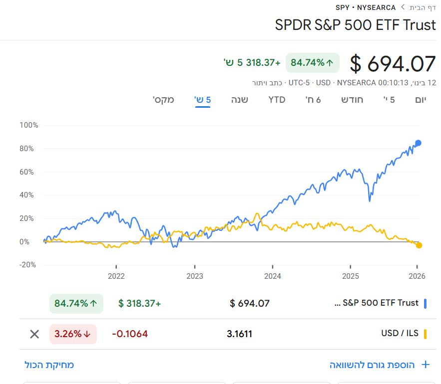 צילום מסך 2026-01-12 102541.png
