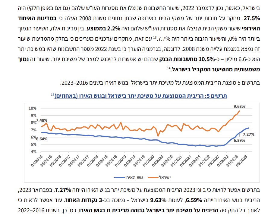 צילום מסך 2026-02-03 1805.png