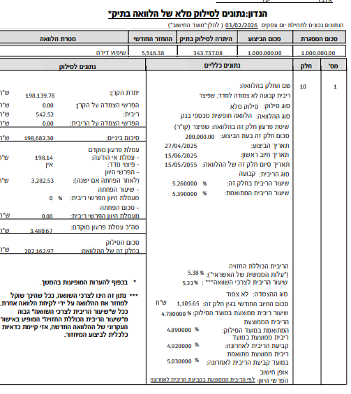 צילום מסך 2026-02-03 203157.png