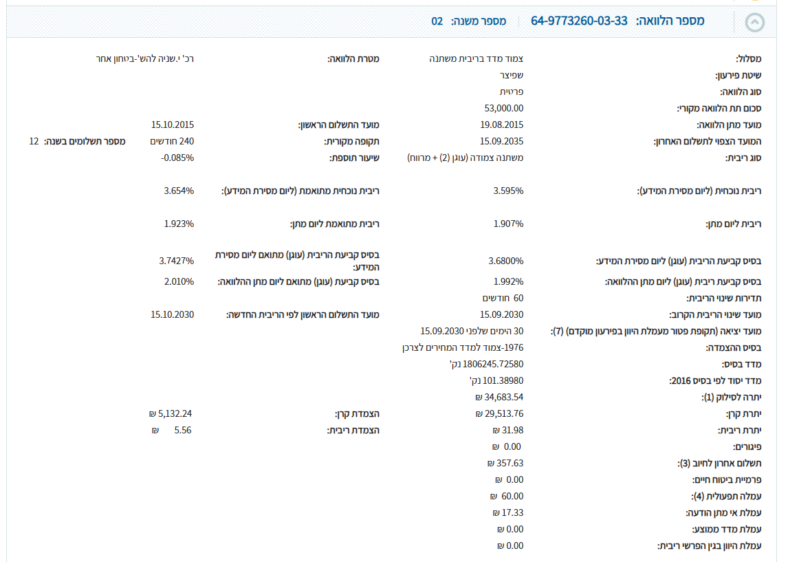 בינלאומי משתנה צמודה 3.6.png