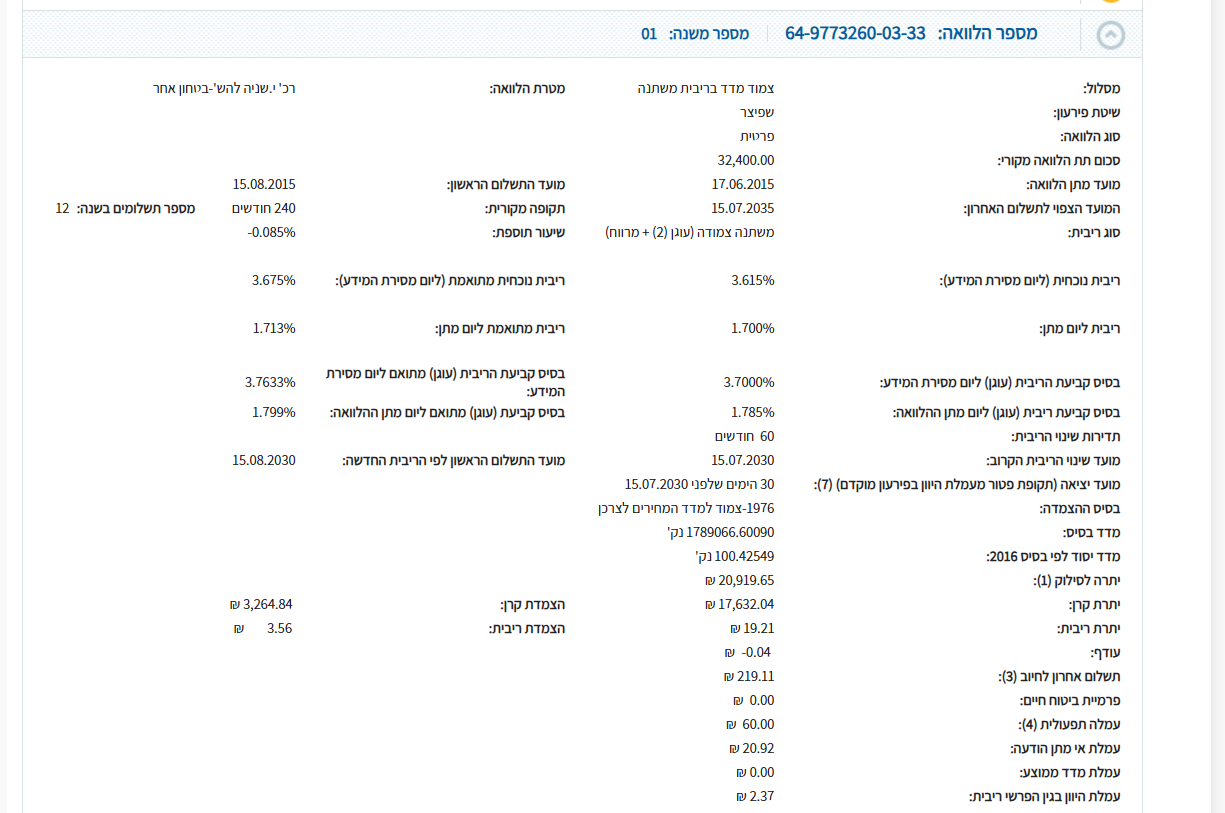 בינלאומי משתנה צמודה 3.7.png