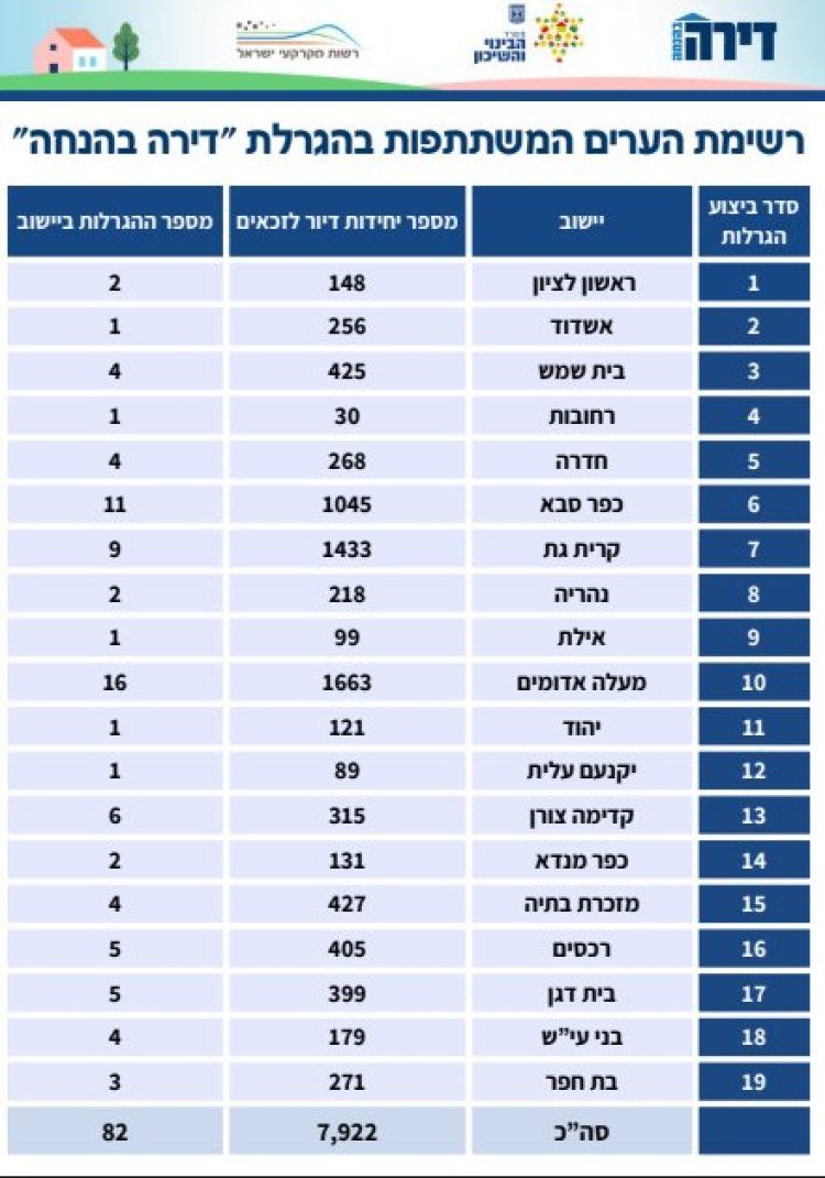 דירה בהנחה.jpg