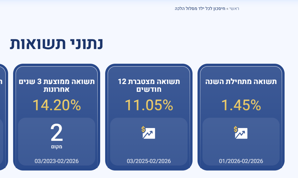 נתוני תשואות אינפיניטי.png