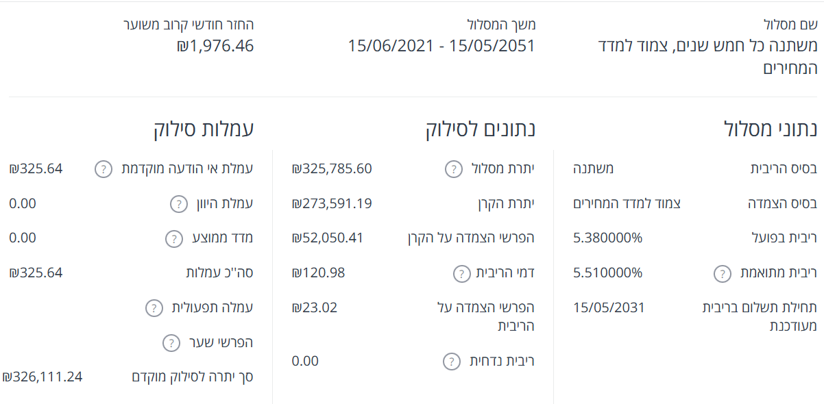 צמוד מדד.png