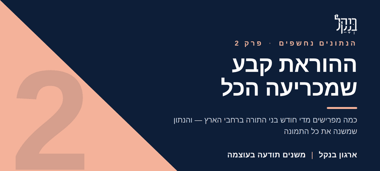 benakel-perek-2-banner.png