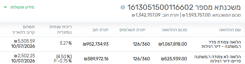 משכתנא (נלקח לפני 10 שנים).png