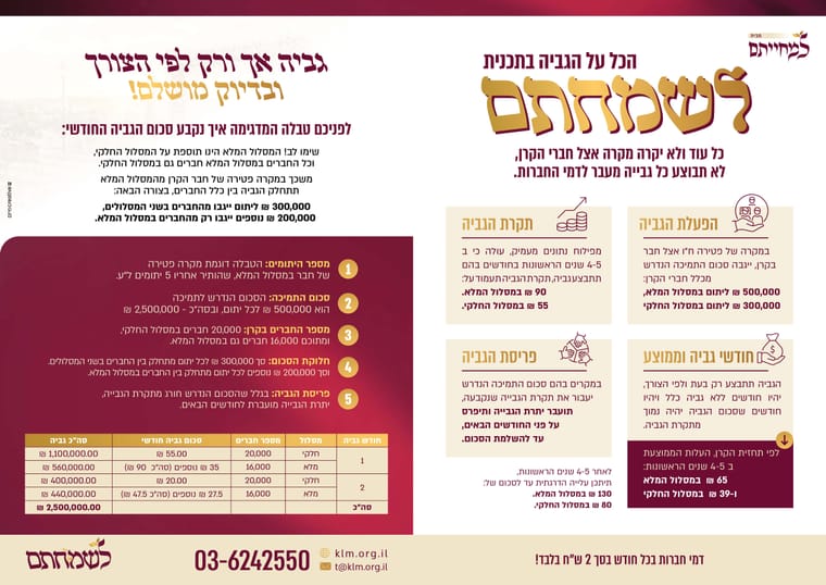 הסבר על הגביה מורחב.jpg